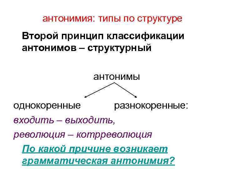 антонимия: типы по структуре Второй принцип классификации антонимов – структурный антонимы однокоренные разнокоренные: входить