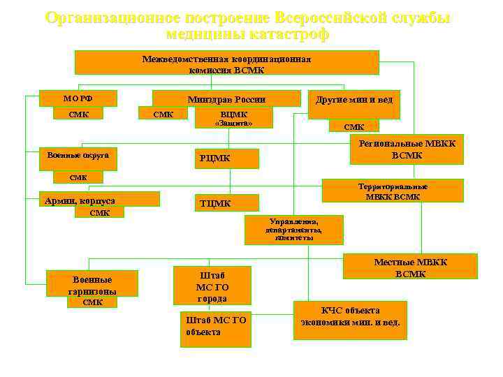 Структура всмк схема