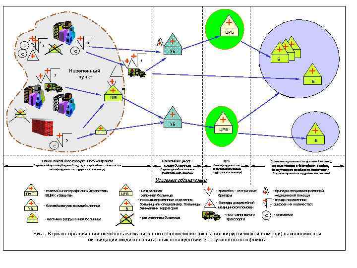 ЦРБ 3 С 8 7 УБ С С Б 7 Населенный пункт 7 Б