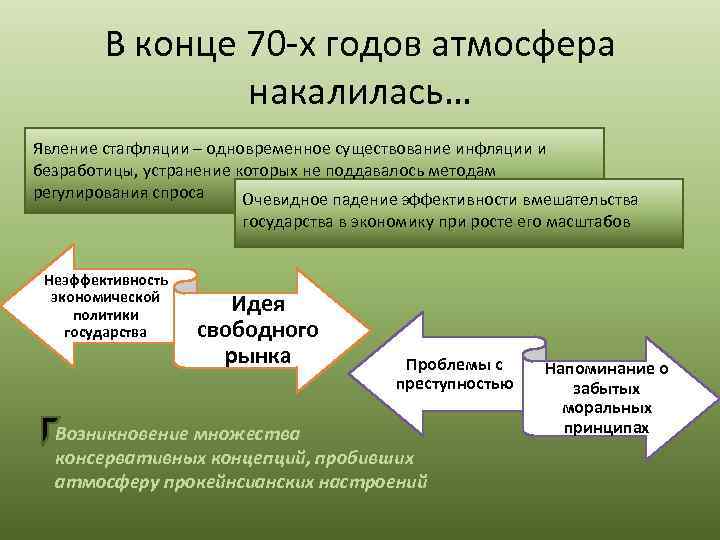 В конце 70 -х годов атмосфера накалилась… Явление стагфляции – одновременное существование инфляции и