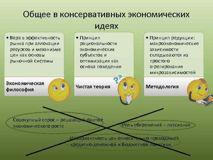 Учение о предложении. Теория предложения. Теория экономики предложения. Экономическая теория предложения основные положения. Экономическая теория предложения основные идеи.