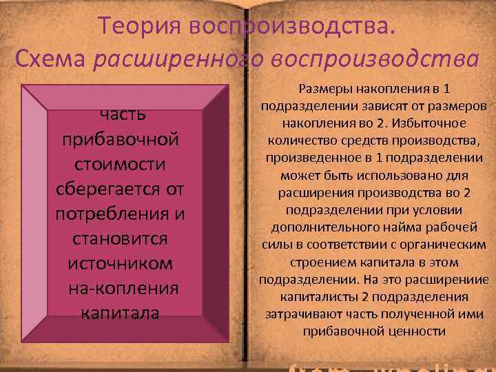 Теория воспроизводства. Схема расширенного воспроизводства часть прибавочной стоимости сберегается от потребления и становится источником