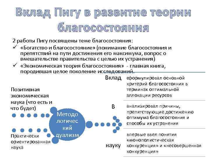 Вклад Пигу в развитие теории благосостояния 2 работы Пигу посвящены теме благосостояния: ü «Богатство