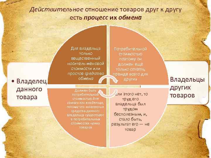 Действительное отношение товаров друг к другу есть процесс их обмена • Владелец данного товара