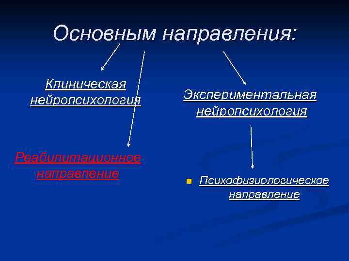 Основным направления: Клиническая нейропсихология Реабилитационное направление Экспериментальная нейропсихология n Психофизиологическое направление 