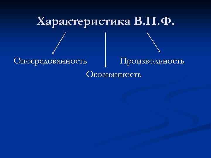 Характеристика В. П. Ф. Опосредованность Произвольность Осознанность 