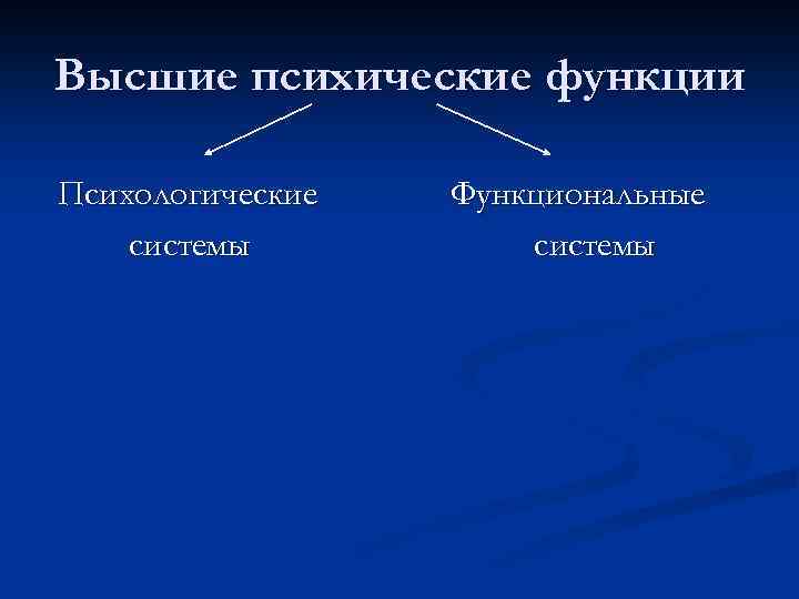 Высшие психические функции Психологические системы Функциональные системы 