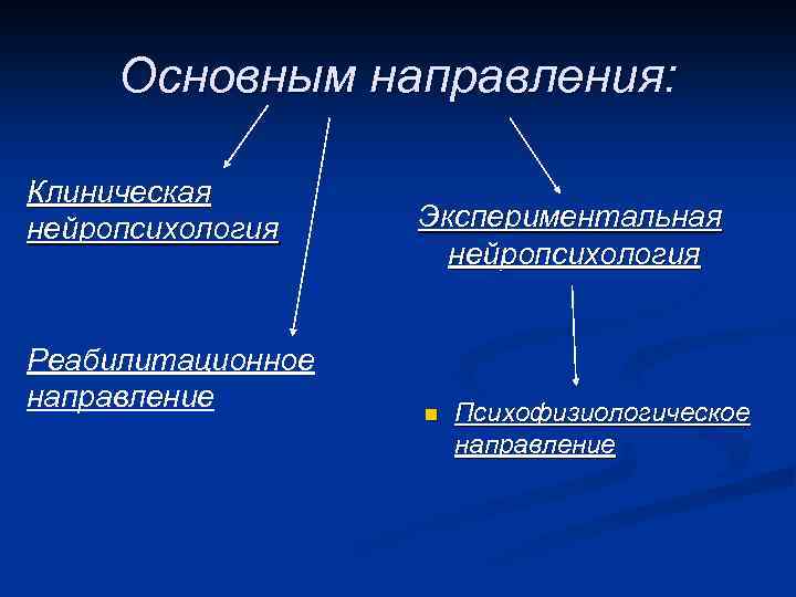 Основным направления: Клиническая нейропсихология Реабилитационное направление Экспериментальная нейропсихология n Психофизиологическое направление 