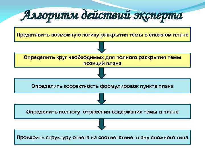 План раскрывающий тему наука