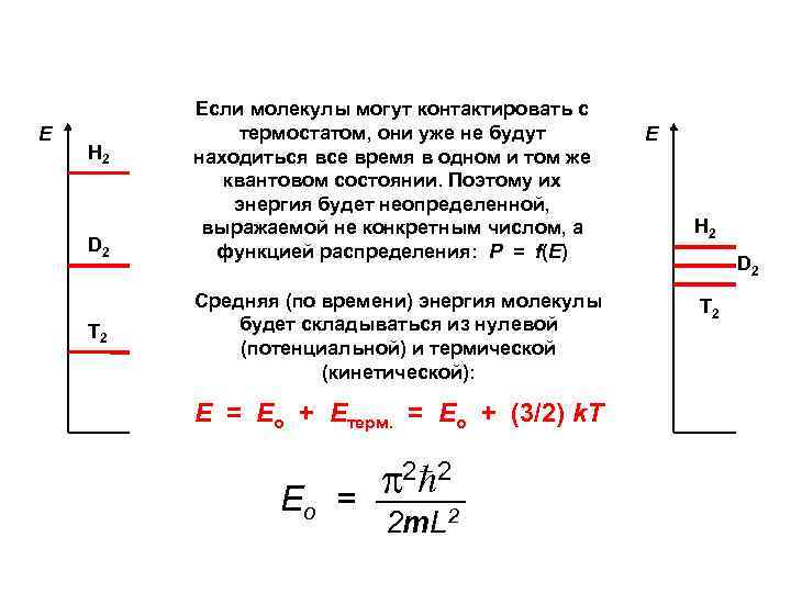 E H 2 D 2 T 2 Если молекулы могут контактировать с термостатом, они