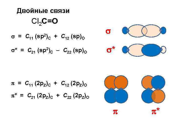 Двойные связи Cl 2 С=О = C 11 (sp 2) C + C 12