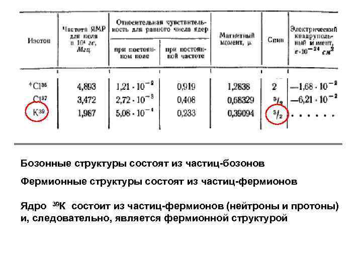 Бозонные структуры состоят из частиц-бозонов Фермионные структуры состоят из частиц-фермионов Ядро 39 К состоит