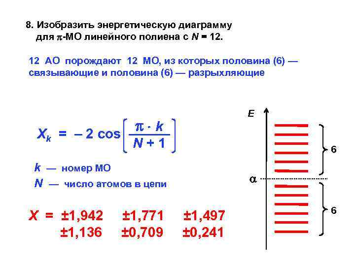 8. Изобразить энергетическую диаграмму для -МО линейного полиена с N = 12. 12 АО