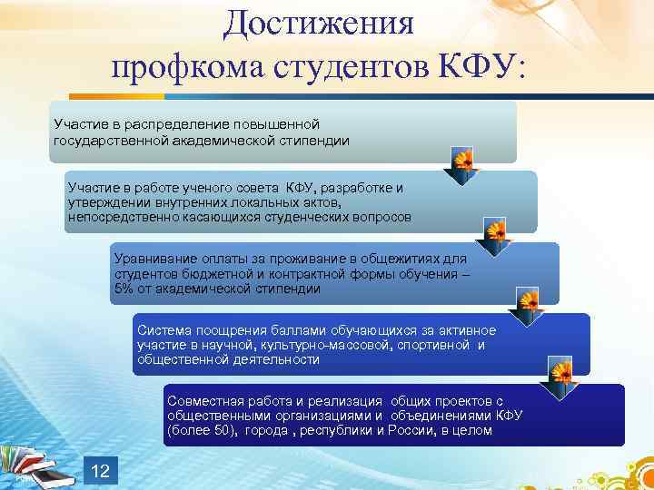 Достижения профкома студентов КФУ: Участие в распределение повышенной государственной академической стипендии Участие в работе