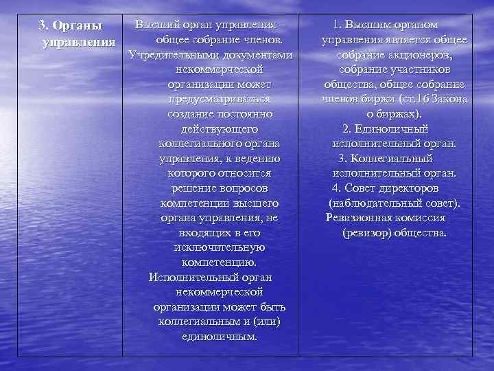 3. Органы управления Высший орган управления – общее собрание членов. Учредительными документами некоммерческой организации