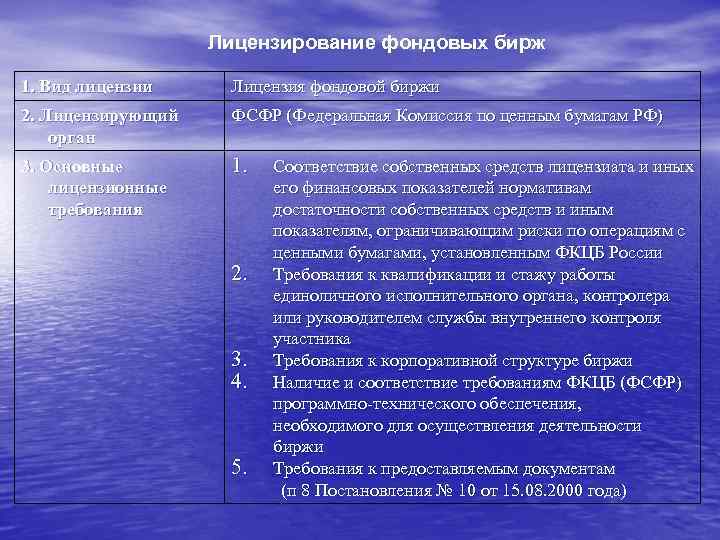 Лицензирование фондовых бирж 1. Вид лицензии Лицензия фондовой биржи 2. Лицензирующий орган ФСФР (Федеральная