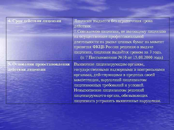 4. Срок действия лицензии Лицензия выдается без ограничения срока действия. 1. Соискателю лицензии, не