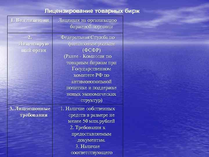 Лицензирование товарных бирж 1. Вид лицензии Лицензия на организацию биржевой торговли 2. Лицензирую щий