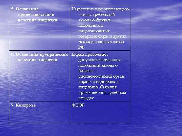 5. Основания приостановления действия лицензии Нарушение исчерпывающего списка требований закона о биржах, положения о