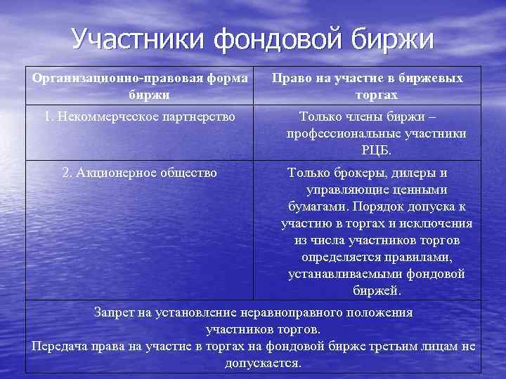 Участники фондовой биржи Организационно-правовая форма биржи Право на участие в биржевых торгах 1. Некоммерческое