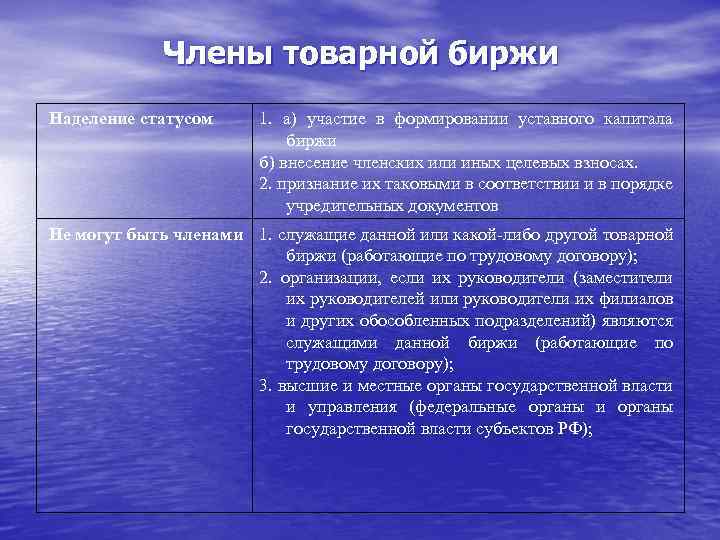 Члены товарной биржи Наделение статусом 1. а) участие в формировании уставного капитала биржи б)