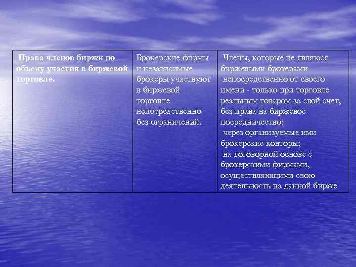  Права членов биржи по Брокерские фирмы объему участия в биржевой и независимые торговле.