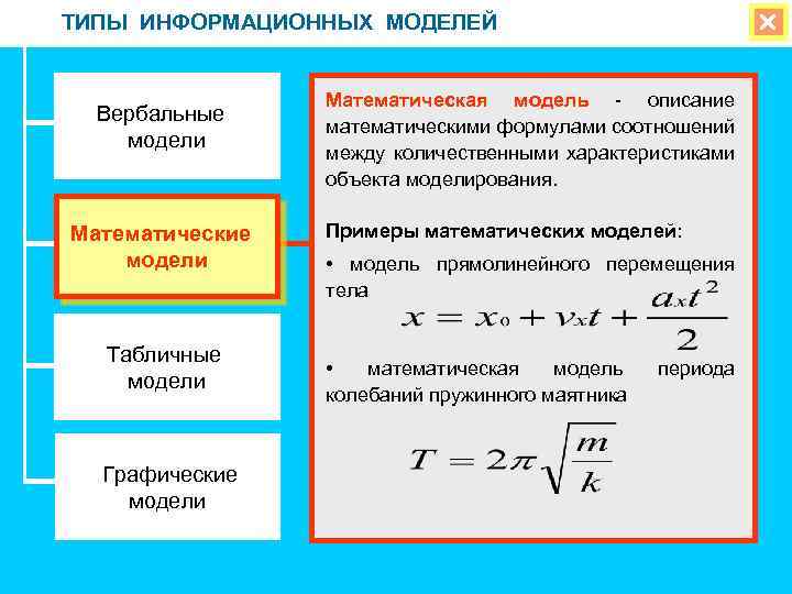 ТИПЫ ИНФОРМАЦИОННЫХ МОДЕЛЕЙ Вербальные модели Математические модели Табличные модели Графические модели Математическая модель -