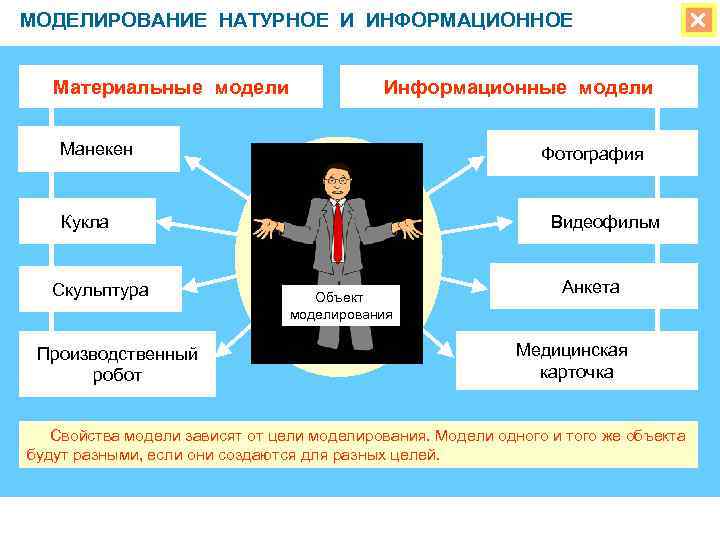 Укажите натурные материальные модели несколько вариантов ответа физическая карта