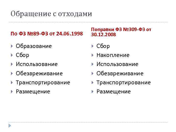 Обращение с отходами По ФЗ № 89 -ФЗ от 24. 06. 1998 Образование Сбор