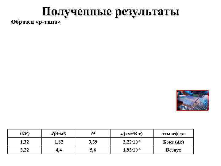Полученные результаты Образец «p-типа» U(В) J(А/м 2) Θ μ(см 2/В·с) Атмосфера 1, 32 1,