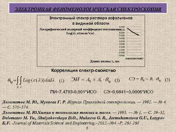ЭЛЕКТРОННАЯ ФЕНОМЕНОЛОГИЧЕСКАЯ СПЕКТРОСКОПИЯ Электронный спектр раствора асфальтенов в видимой области 5. 000 Логарифмический молярный