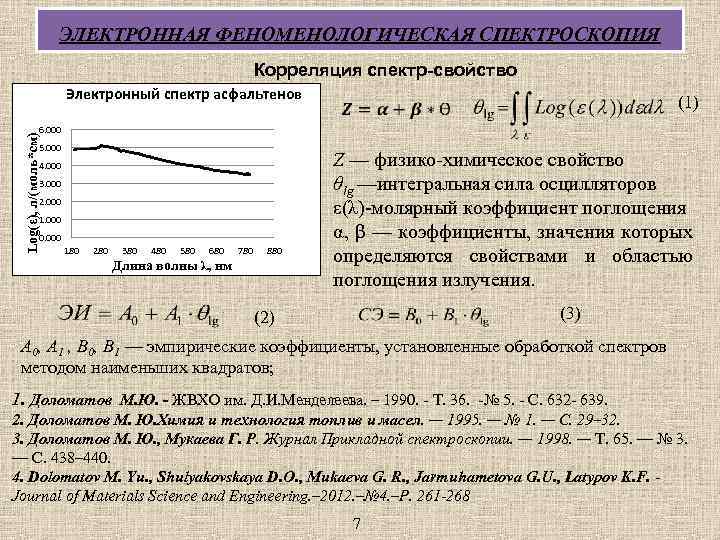 ЭЛЕКТРОННАЯ ФЕНОМЕНОЛОГИЧЕСКАЯ СПЕКТРОСКОПИЯ Корреляция спектр-свойство Электронный спектр асфальтенов (1) Log(ε), л/(моль*см) 6. 000 5.