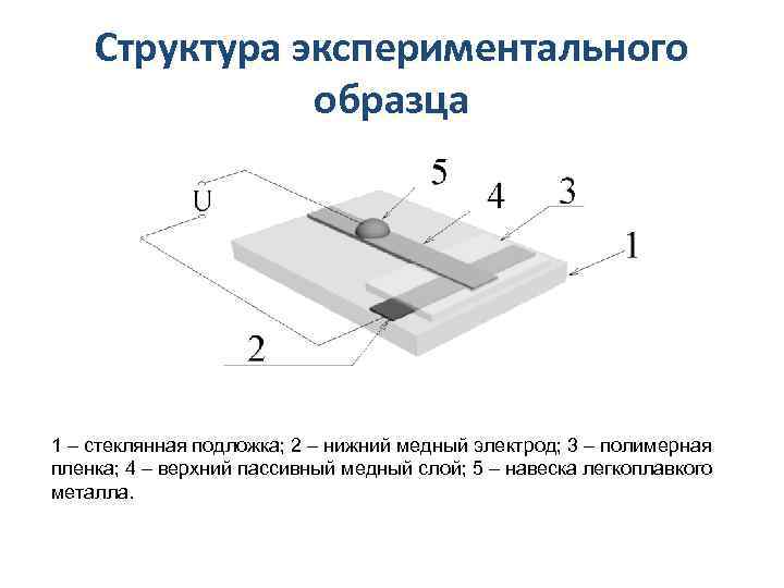 Структура экспериментального образца 1 – стеклянная подложка; 2 – нижний медный электрод; 3 –