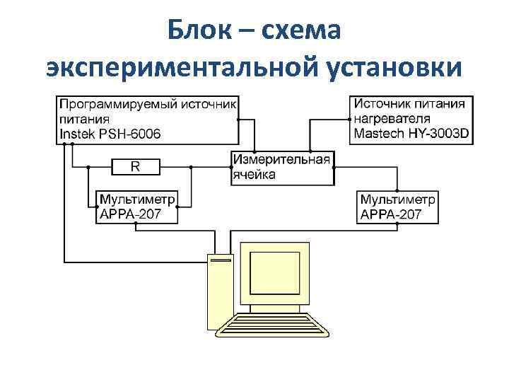 Блок – схема экспериментальной установки 