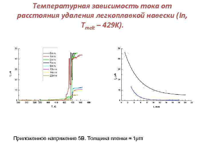 Температурная зависимость тока от расстояния удаления легкоплавкой навески (In, Tmelt – 429 K). Приложенное