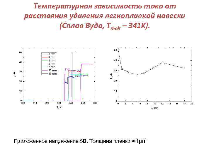 Температурная зависимость тока от расстояния удаления легкоплавкой навески (Сплав Вуда, Tmelt – 341 K).