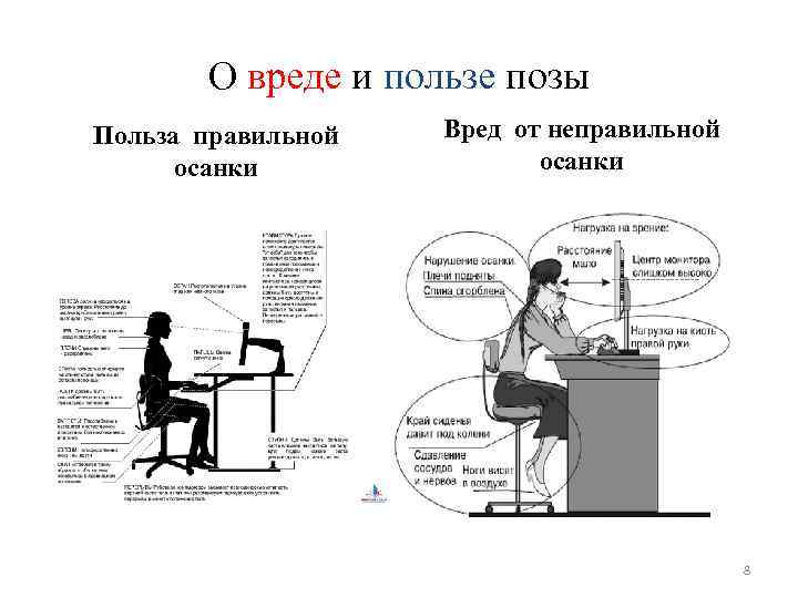 О вреде и пользе позы Польза правильной осанки Вред от неправильной осанки 8 