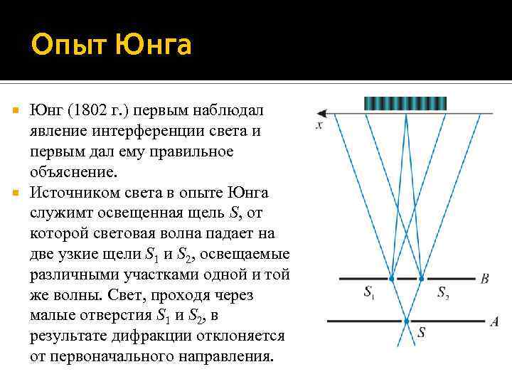 Опыт юнга рисунок