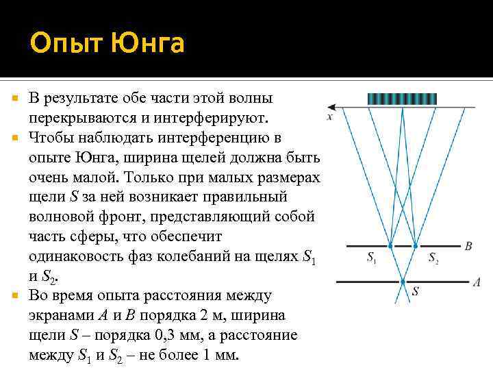 Опыт Юнга В результате обе части этой волны перекрываются и интерферируют. Чтобы наблюдать интерференцию