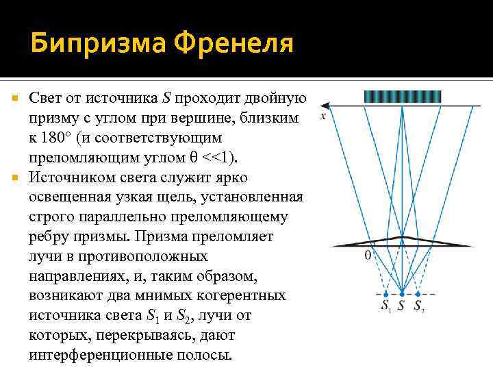 Изучение интерференции в схеме с бипризмой френеля