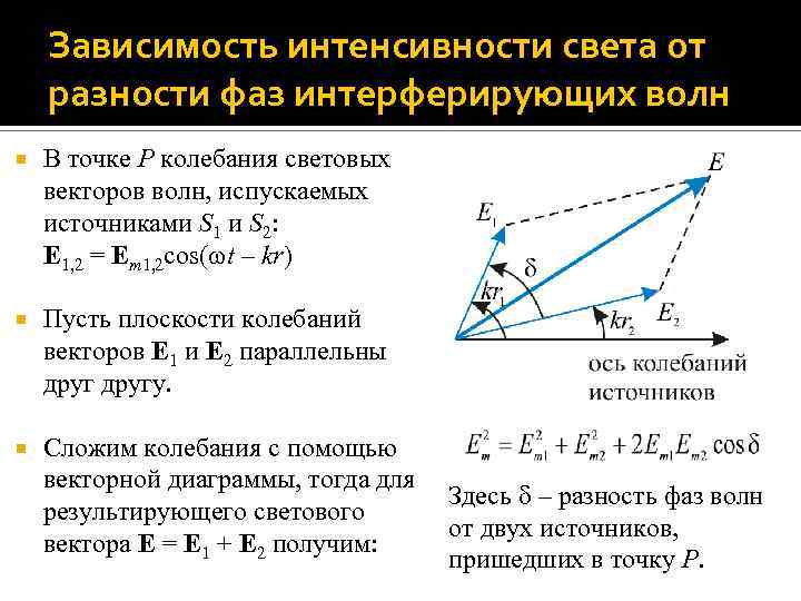 Зависимость интенсивности света от разности фаз интерферирующих волн В точке P колебания световых векторов