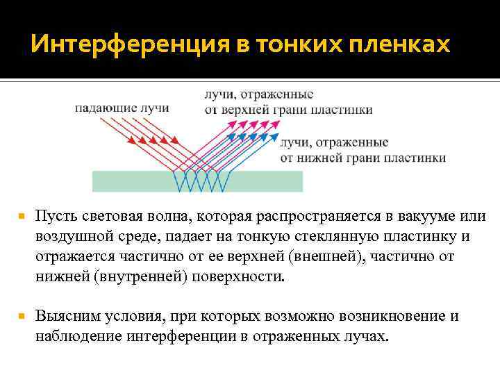 Причины интерференции. Интерференция в тонких пленках формула. Интерференция света в тонких пленках. Интерференция в тонких пленках толщина пленки. Объяснить явление интерференции света в тонких пленках.