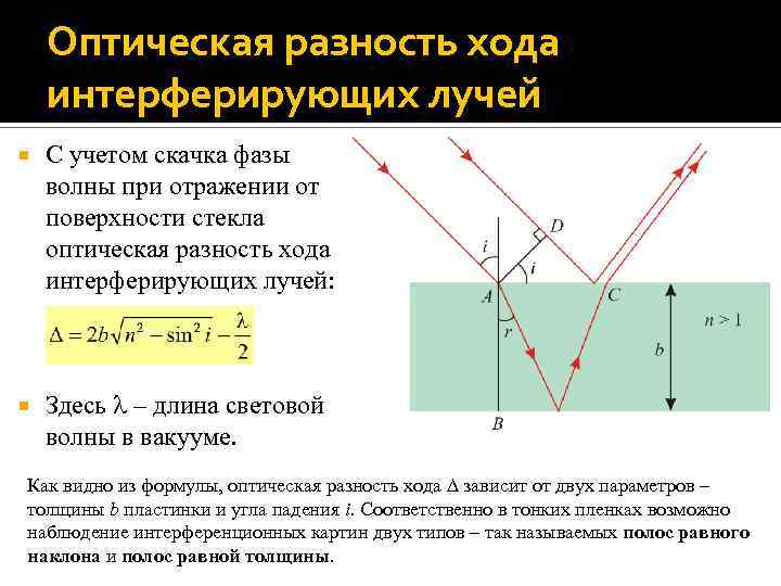 Разность хода между интерферирующими лучами