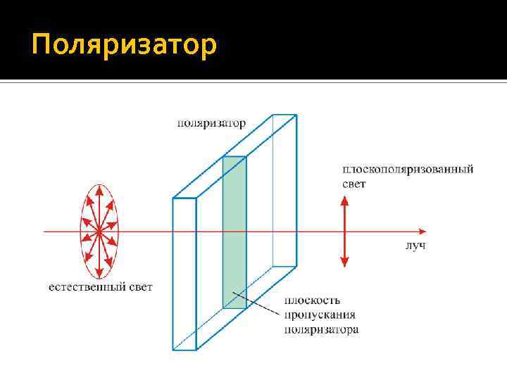 Поляризатор 