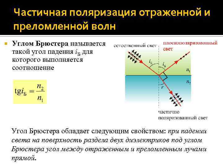 Поляризация лучей