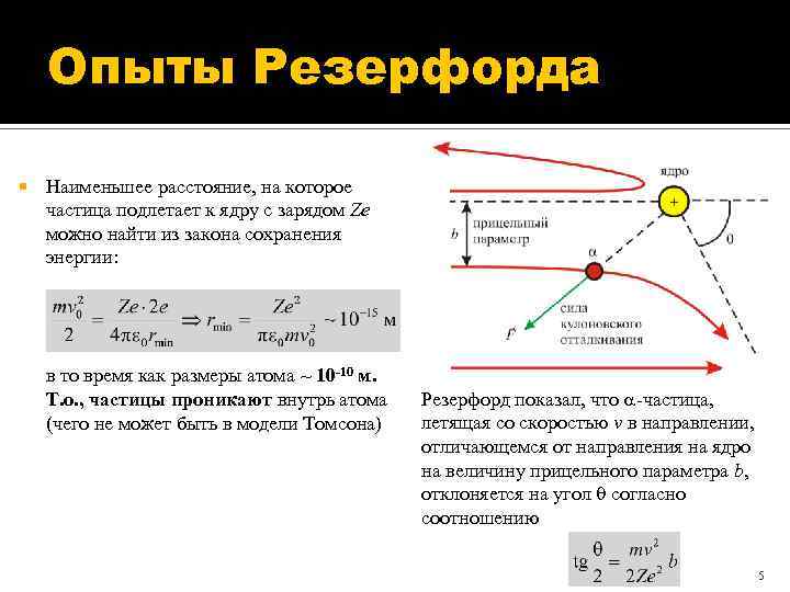 Начертите и объясните схему опыта резерфорда