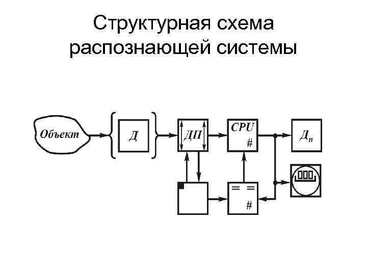 Структурная схема распознающей системы 