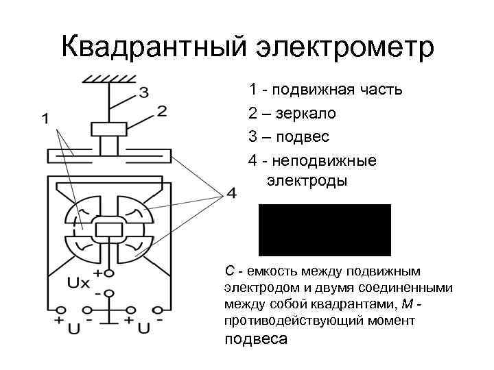 Правила пользования электрометром