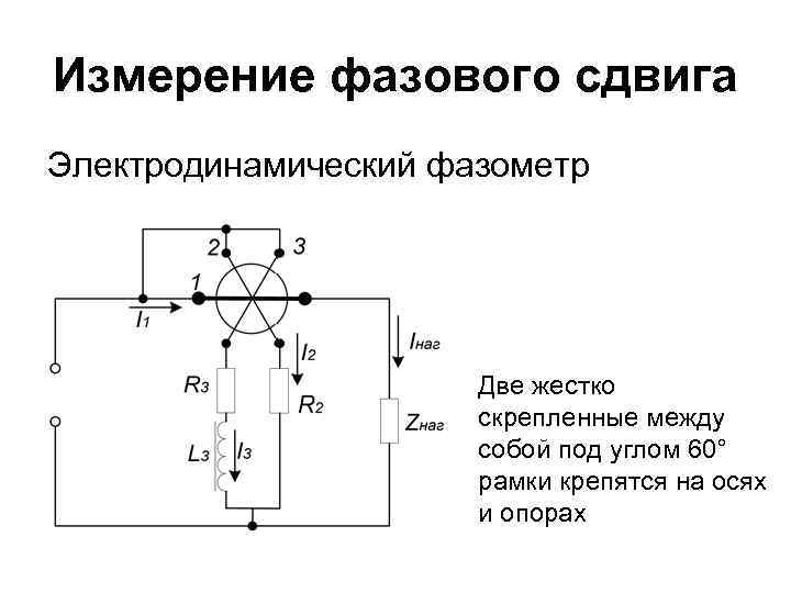 Измерение фазового сдвига Электродинамический фазометр Две жестко скрепленные между собой под углом 60° рамки