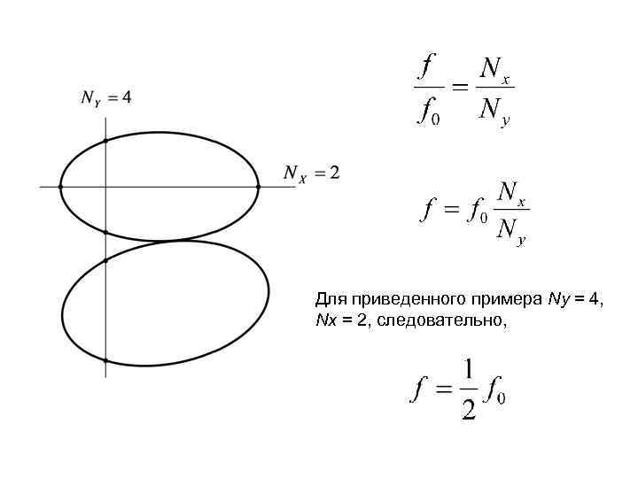 Для приведенного примера Ny = 4, Nx = 2, следовательно, 